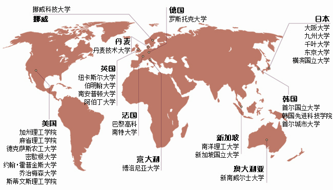世博娱乐