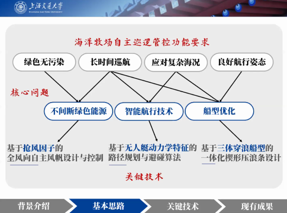 世博娱乐